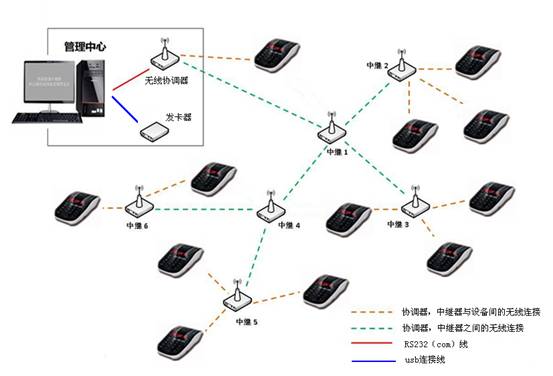 pc100w-e无线结构图.jpg